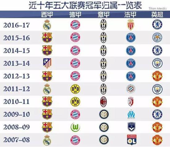 现代足球已